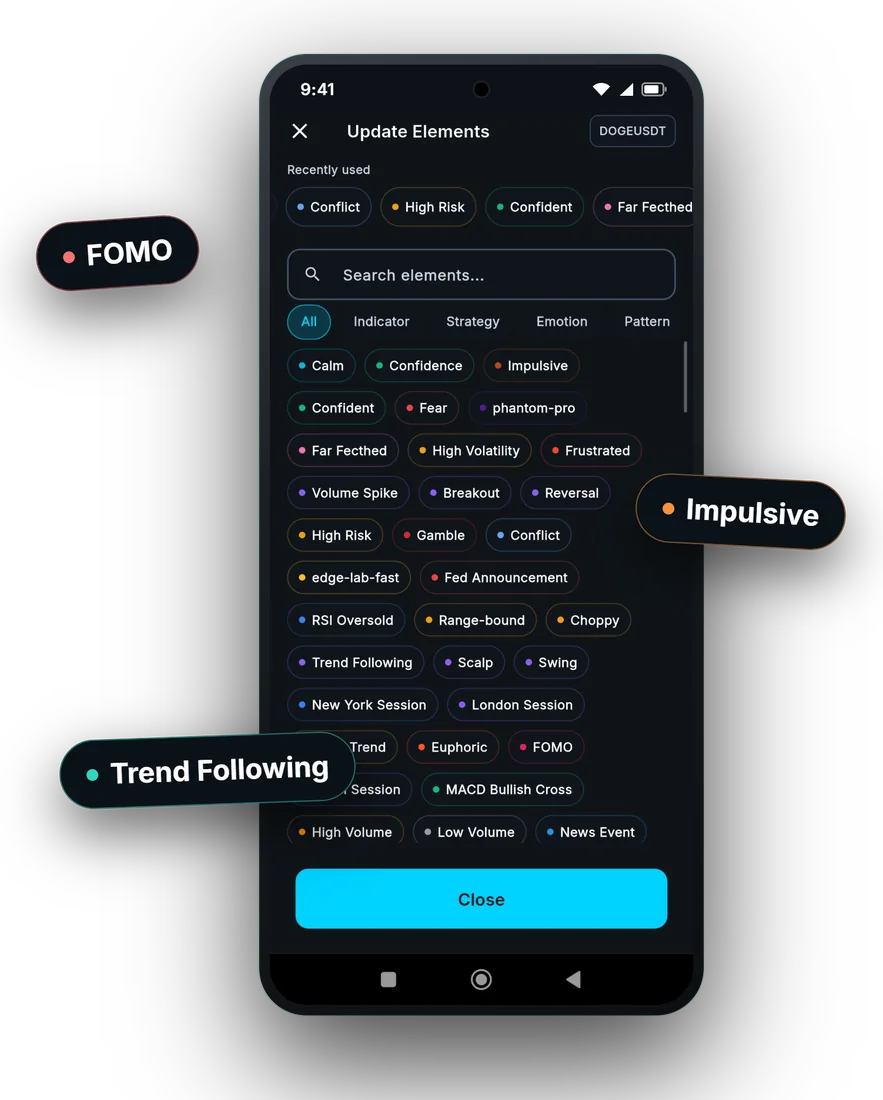 The Update Elements sheet with tags like FOMO, Impulsive and Trend Following