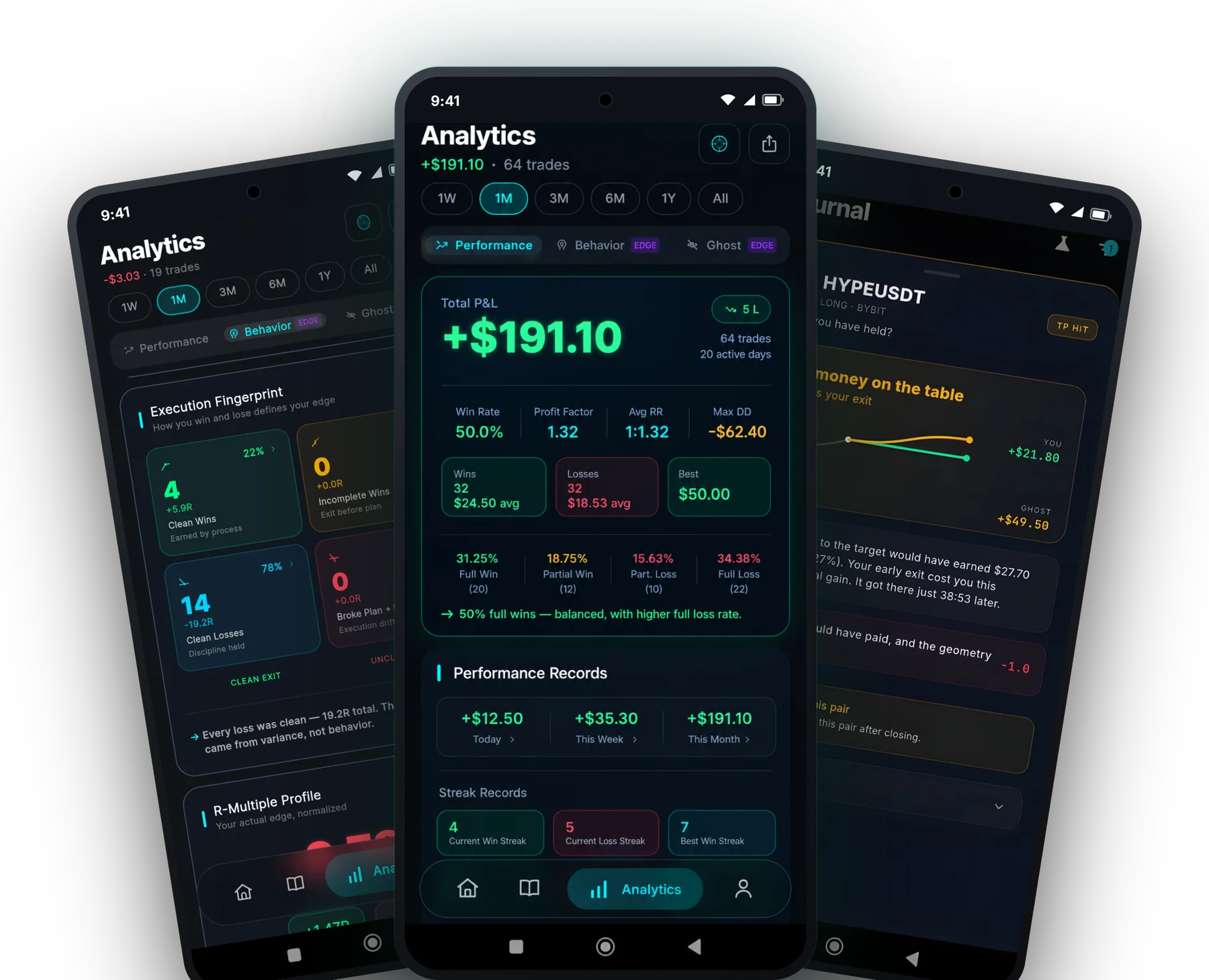 Crest on Android: the Analytics screen with a +$191.10 total, the Execution Fingerprint, and a Journal entry showing money left on the table