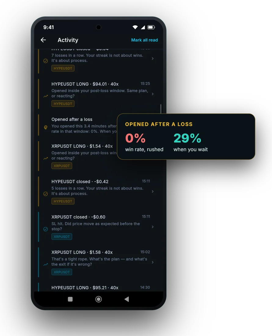 Crest's Activity feed with an 'Opened after a loss' nudge: 0% win rate when rushed, 29% when you wait