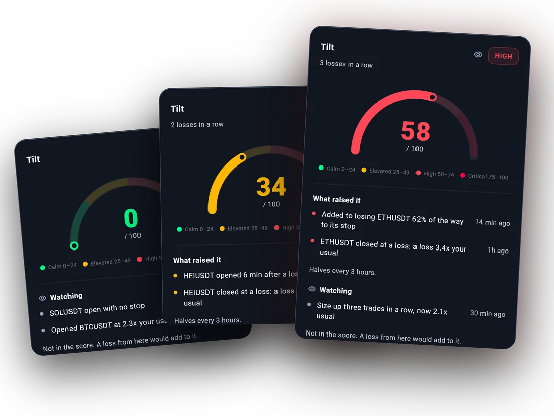 Three Tilt Score cards rising from 0 to 34 to 58, each listing what raised it
